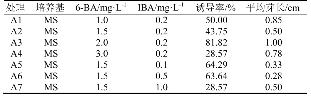 葉下珠草莓视频在线免费快繁體係研究