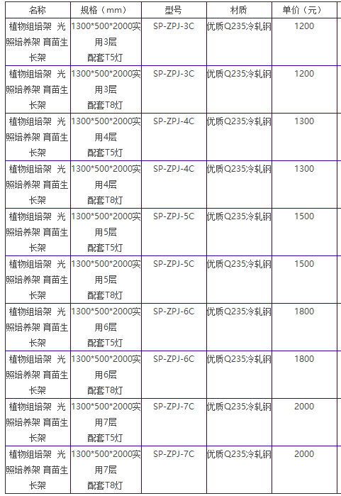 草莓视频导航培養架的價格介紹