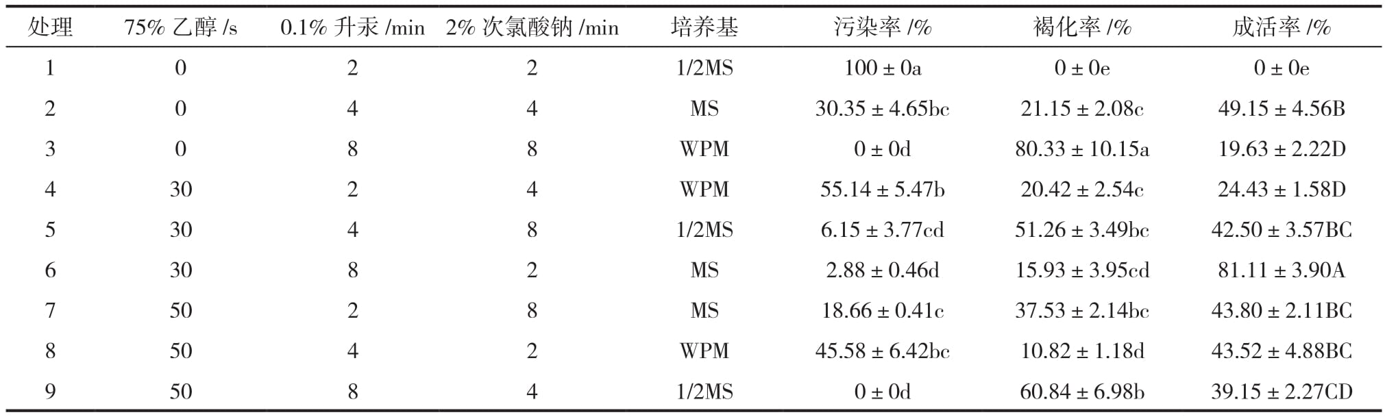 樹莓品種“波拉納”草莓视频在线免费繁殖體係建立